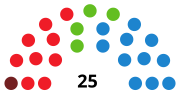 Miniatura para Elecciones municipales de 2023 en Lorca