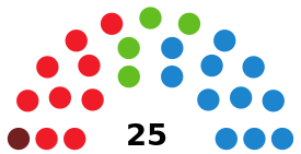 Elecciones municipales de 2023 en Lorca