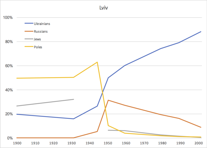 File:Lviv ethnicity.png