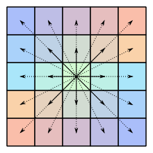 Symmetry pattern of a centrosymmetric 5 x 5 matrix Matrix symmetry qtl4.svg