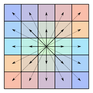 <span class="mw-page-title-main">Centrosymmetric matrix</span> Matrix symmetric about its center