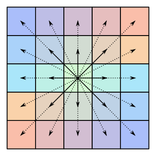 <span class="mw-page-title-main">Centrosymmetric matrix</span>