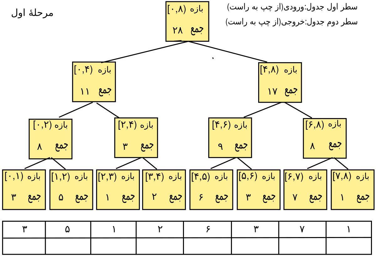 Net file method. Method draw.