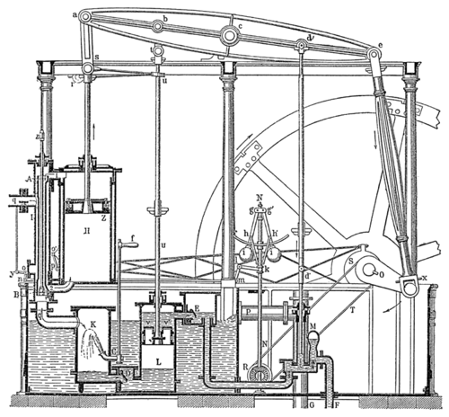 MKL1888:Dampfmaschine – Wikisource