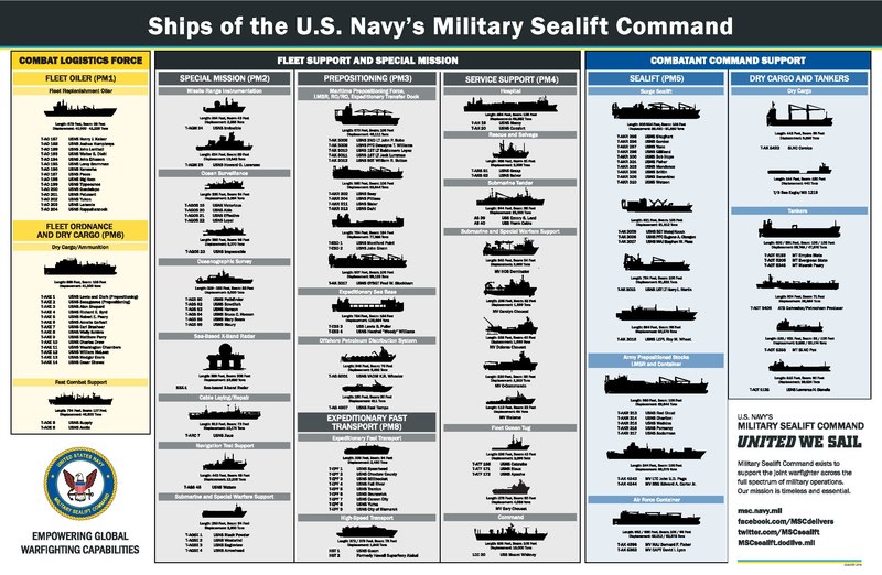 Military Sealift Command ships as of January 2018[1]