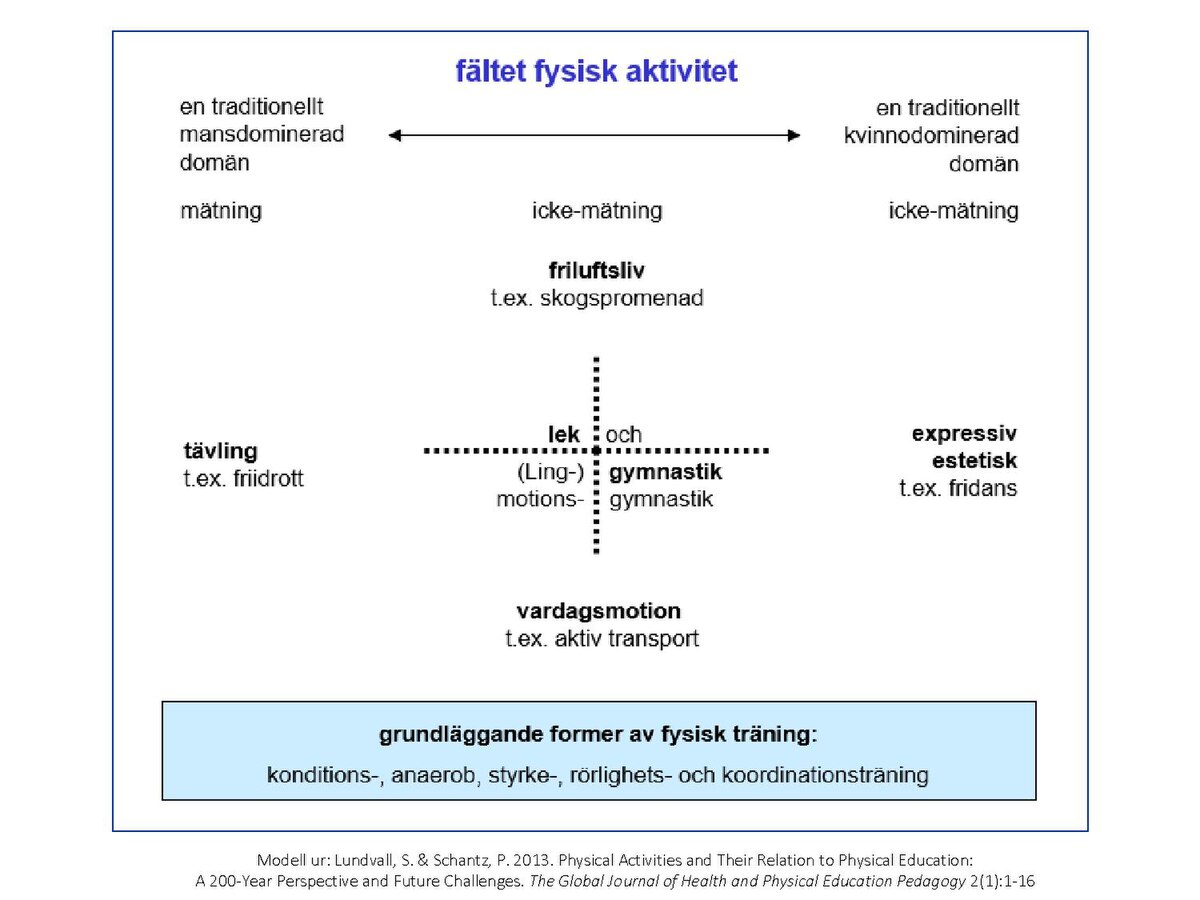 Koordinationsträning 