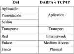 Миниатюра для Файл:Modelo-OSI y TCP-IP.png