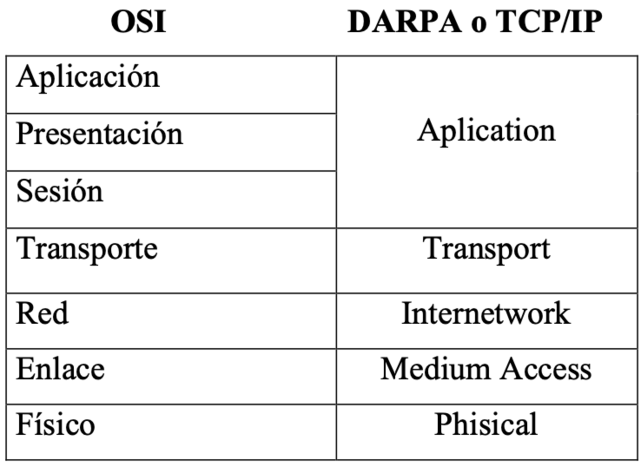 Archivo:Modelo-OSI y  - Wikipedia, la enciclopedia libre