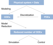 Mor-diagram.png