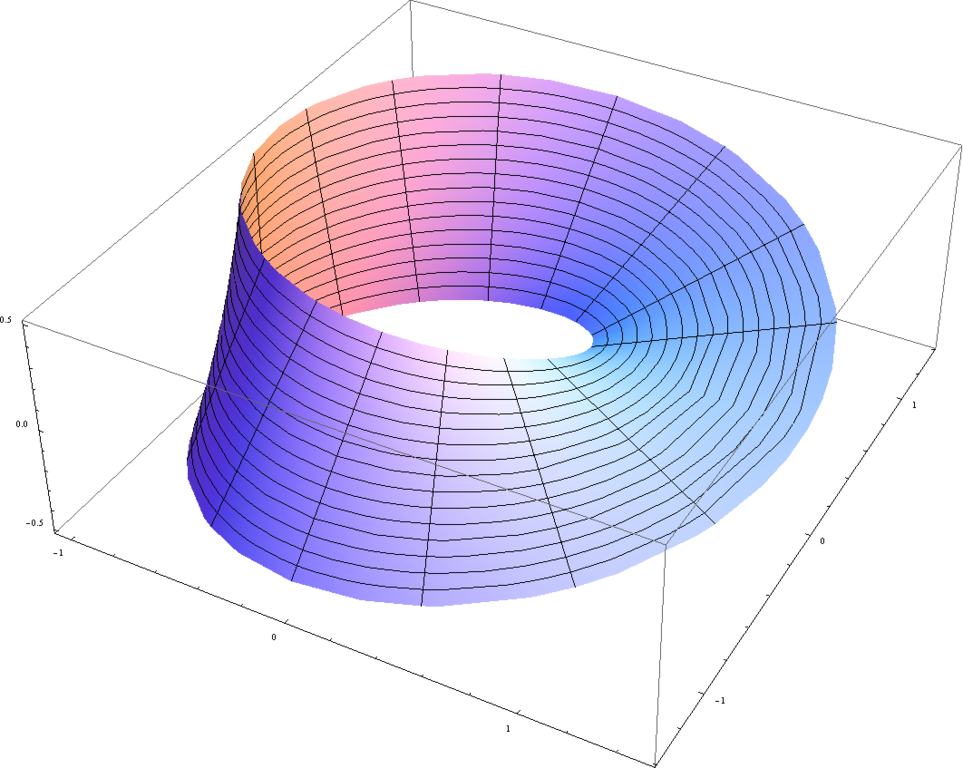 File:Möbiusband.png - Wikimedia Commons