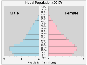 Nepalpop.svg