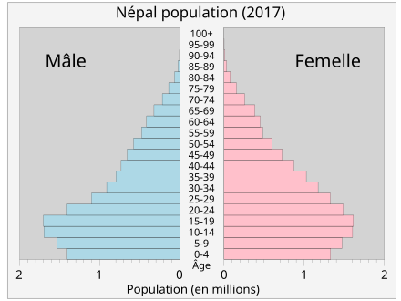 Nepalpop.svg