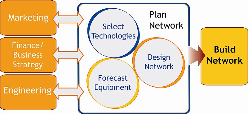 File:Network Resource Planning Diagram.JPG