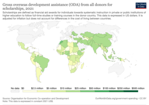 Gross disbursements of total ODA for scholarships Oda-for-scholarships.png