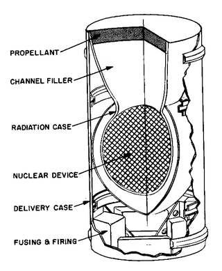 <span class="mw-page-title-main">Casaba-Howitzer</span> US 1960s-era study into nuclear weapons to create beams of plasma