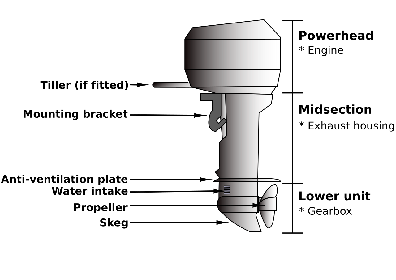 File Outboard Diagram-01 Svg