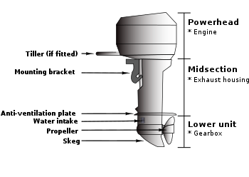350px-Outboard_diagram-01.svg.png