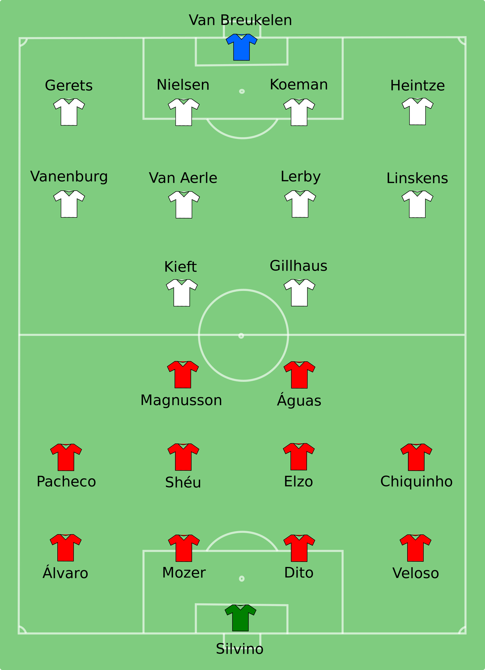 גמר גביע אירופה לאלופות 1988 - ויקיפדיה