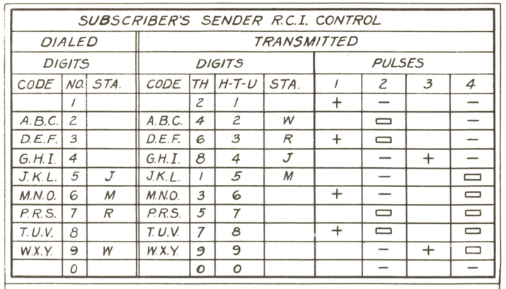 Panel-Bel-Indicator-Code.png