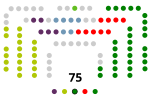 Thumbnail for 12th Basque Parliament