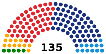 File:Parlement de Catalogne 1999.svg