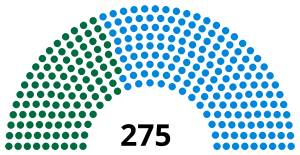 A Parlament összetétele