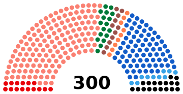 Parliament of Greece September 2015.svg