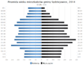 Miniatura wersji z 00:32, 14 mar 2016