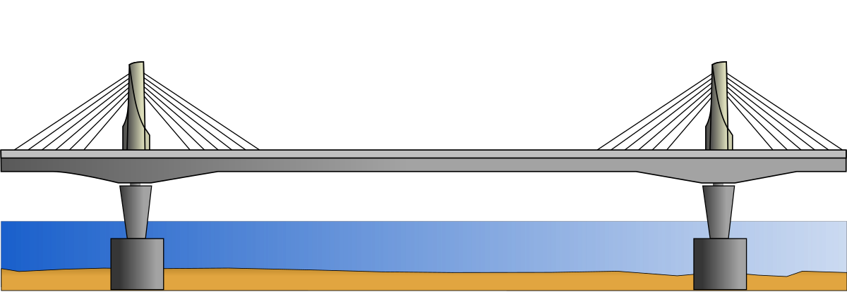 Extradosed bridge Wikipedia