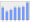 Evolucion de la populacion 1962-2008