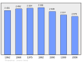 2011年2月15日 (二) 23:57版本的缩略图