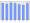 Evolucion de la populacion 1962-2008