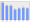 Evolucion de la populacion 1962-2008