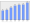 Evolucion de la populacion 1962-2008