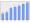 Evolucion de la populacion 1962-2008