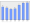 Evolucion de la populacion 1962-2008