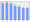 Evolucion de la populacion 1962-2008