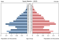 Українська: Віково-статева піраміда населення Сен-Мартену за 2015 рік. Вона дає наочне уявлення про вікову і статеву структура населення країни, може слугувати джерелом інформації про політичну і соціальну стабільність, економічний розвиток. Блакитними кольорами ліворуч, у вигляді горизонтальних смуг показані вікові групи (по 5 років кожна) чоловічої статі, праворуч рожевими — жіночої. Наймолодші вікові групи — внизу, найстаріші — вгорі. Форма піраміди поступово еволюціонує з плином часу під впливом чинників народжуваності, смертності і світової міграції.