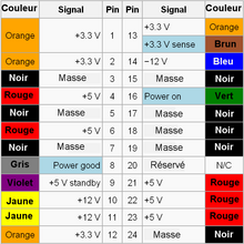 Bloc d'alimentation — Wikipédia