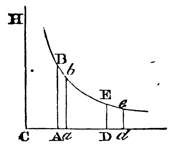 File:Principia1846-260.png