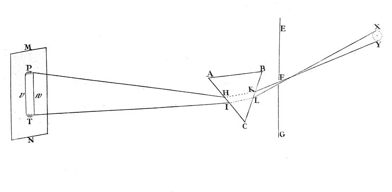 File:Production of spectrum by refraction at a prism Wellcome M0010896.jpg