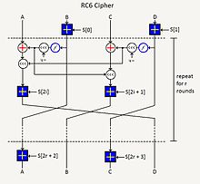 Description de l'image RC6 Cryptography Algorithm.JPG.