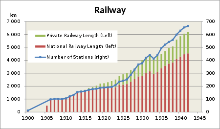 Tập tin:Railway in Korea under Japanese rule.svg