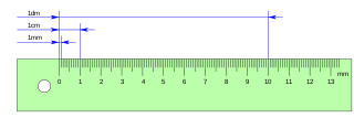 Milimetro, zentimetro eta dezimetroaren arteko alderaketa