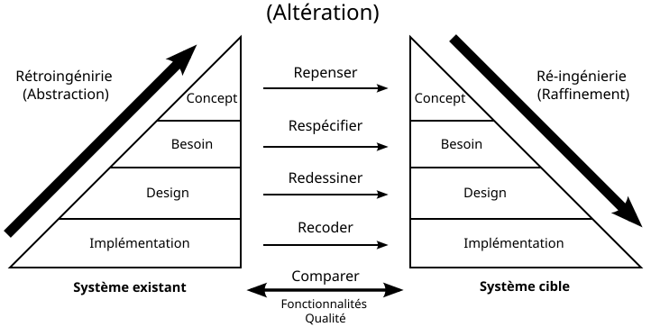 File:Retroingenierie - Byrne.svg