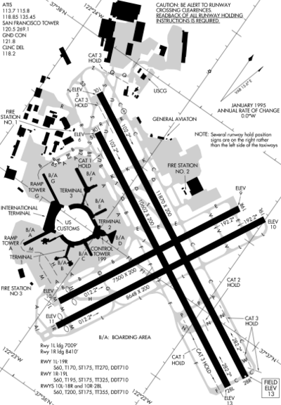 サンフランシスコ国際空港 Wikiwand