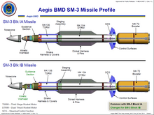 SM-3 Interceptor profile SM-3 profile.png