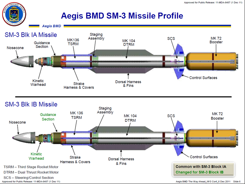 800px-SM-3_profile.png