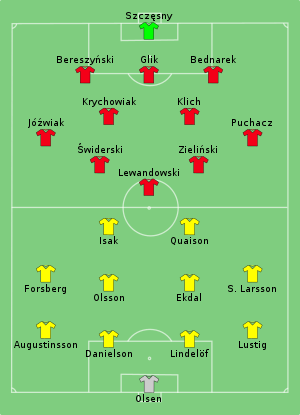 Composition de la Suède et de la Pologne lors du match du 23 juin 2021.