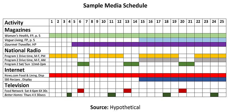 File:Sample Media Schedule.jpg